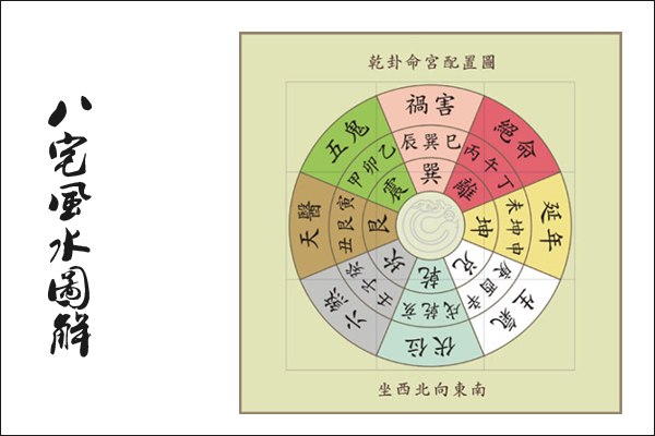 办公室装修设计时有哪些风水知识？